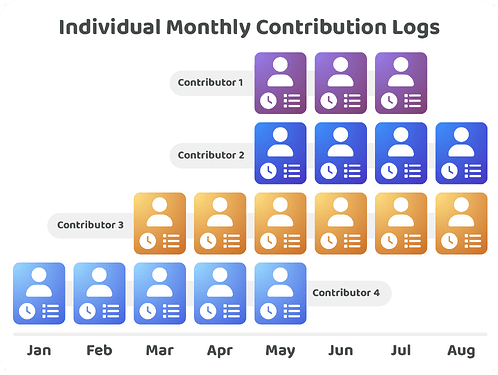individual-monthly-contribution-logs