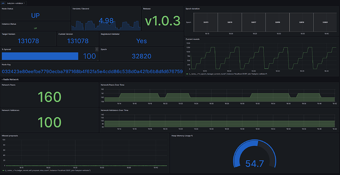 Preview of my Grafana dashboard for Radix Babylon validators